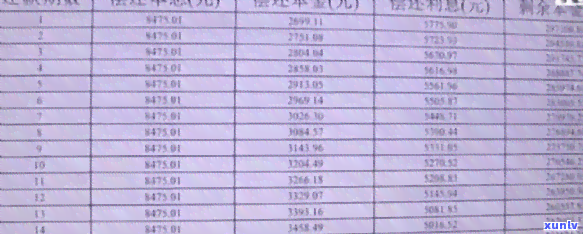 平安普贷12万三年还18万怎么还，解析平安普贷：12万借款三年内需偿还18万，还款方法及留意事