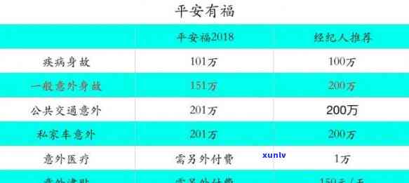 平安普借了15万已还17万-平安普借了15万已还17万怎么办