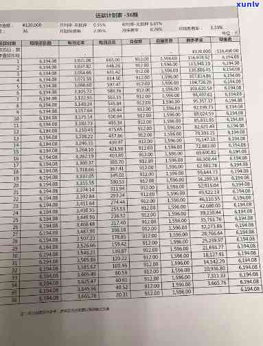 平安普借了15万已还17万-平安普借了15万已还17万怎么办