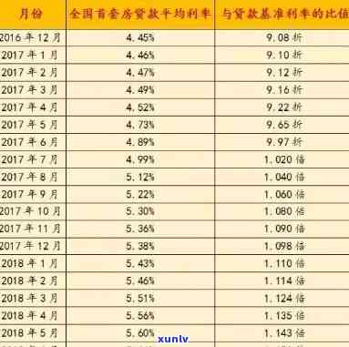 平安普贷款30万三年还45万利息计算  及金额