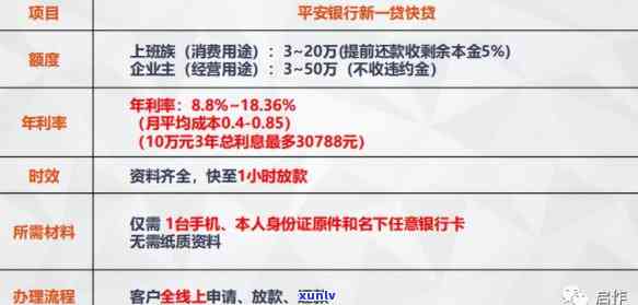 平安普贷款30万三年还45万利息计算  及金额