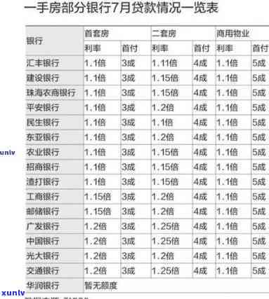 平安普贷款30万三年还45万利息计算  及金额