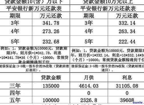 平安普贷款30万三年还45万：详细还款方法与技巧