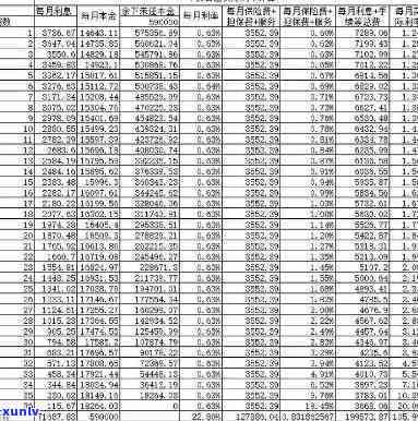 平安普贷款30万三年还45万：详细还款方法与技巧