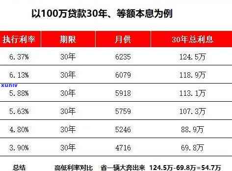 平安普贷款30万三年还45万-平安普贷款30万三年还45万利息多少