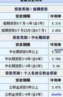 平安普贷24万36期39万的：是不是属于高利贷？