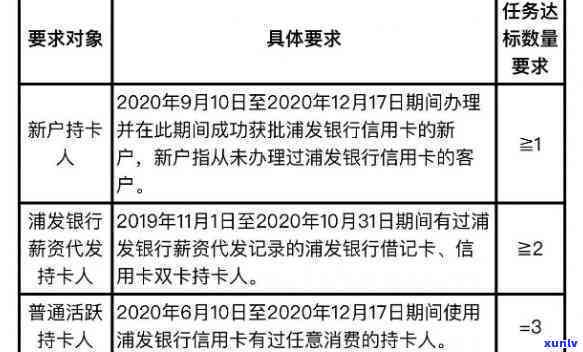 浦发信用卡账单十万-浦发信用卡账单十万利息多少