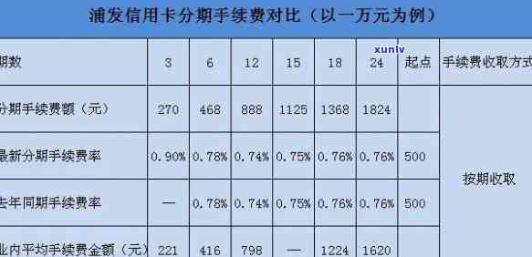 浦发信用卡账单十万-浦发信用卡账单十万利息多少