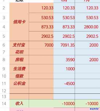 普通家庭欠债30万：是不是算多？在知乎上的讨论