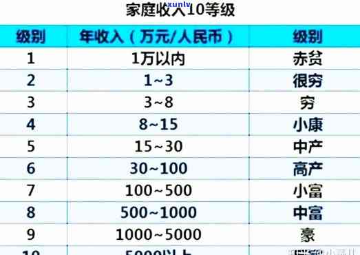 普通家庭欠债50万米油盐，普通家庭因米油盐开销过大欠债50万，生活压力山大