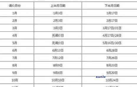 2021昔归古树价格对比：2020与2021年市场走势分析