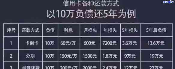 七八张信用卡欠了十几万还不上怎么办，深陷信用卡债务危机，欠款十几万无法偿还？解决方案在此！