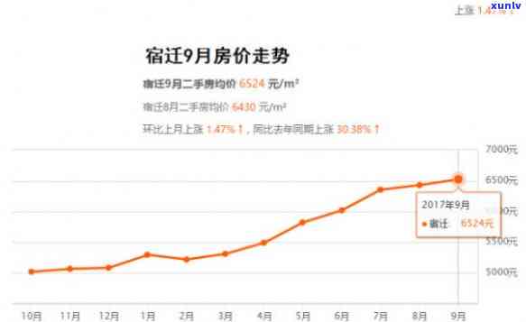 江苏宿迁翡翠：蓝湾、华庭南苑房价全览