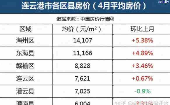 江苏宿迁翡翠：蓝湾、华庭南苑房价全览