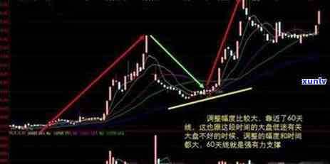 欠了50万还不上怎么办，负债累累：欠了50万还不上的应对策略