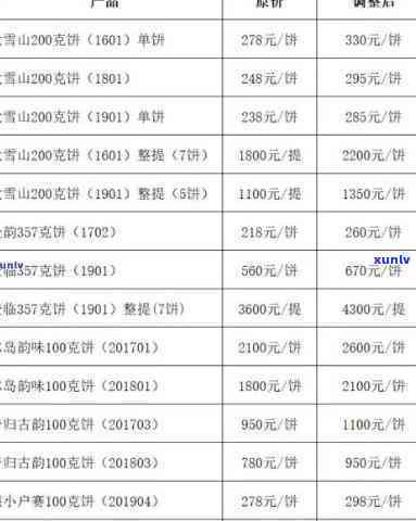 昔归古树普洱生茶2019年价格，2019昔归古树普洱生茶市场价格行情分析