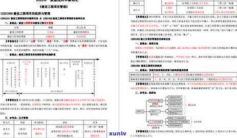 欠了50万怎样最快上岸？分享实用还款策略