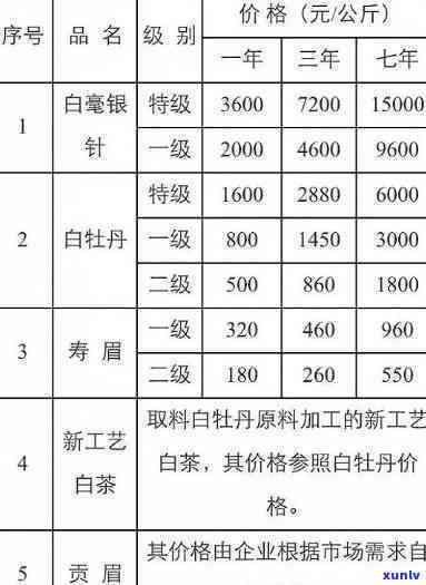 昔归茶叶多少钱一斤？2023年价格及档次解析