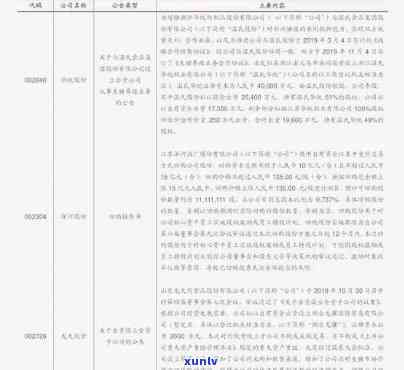 昔归茶叶多少钱一斤？2023年价格及档次解析