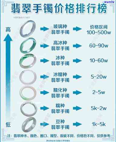 宿迁翡翠手镯场，宿迁翡翠手镯场的全攻略：品种、价格及购买建议