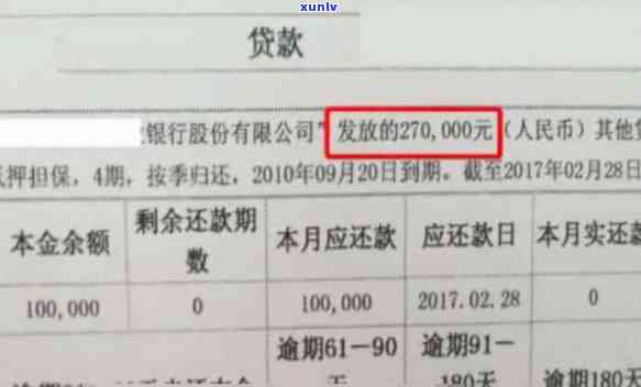 欠款10万多吗，惊人！你的欠款竟然高达10万多？