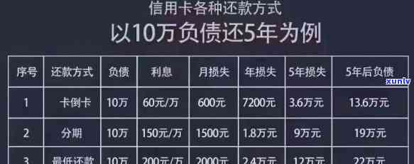 欠款10万无力偿还？有一套房和信用卡欠款也难还？解决方案来了！