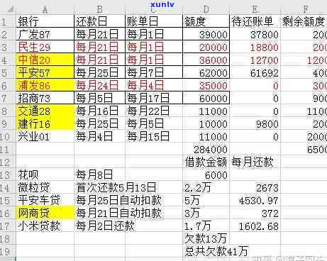 欠了四十万该怎么还清？详解还款策略与  