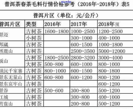 昔归古树春茶山头价-今年昔归古树茶春茶平均价格