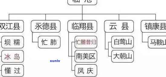 昔归古树茶叶价格全解析：一斤多少钱？最新价格表一览