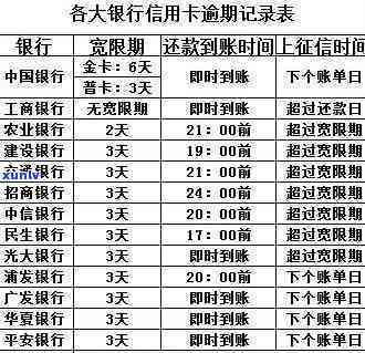 欠信用卡90万-欠信用卡90万多还不了了怎么办