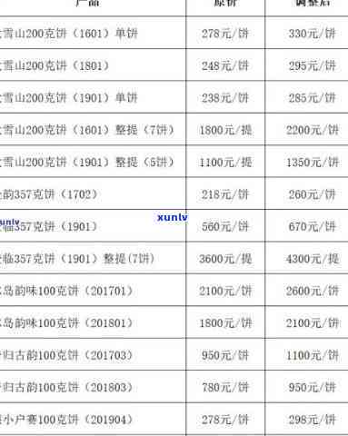 昔归古树普洱生茶2019年价格及特点介绍，附带熟茶价格信息