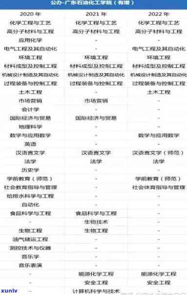 广东化学学校：全面介绍与排名榜