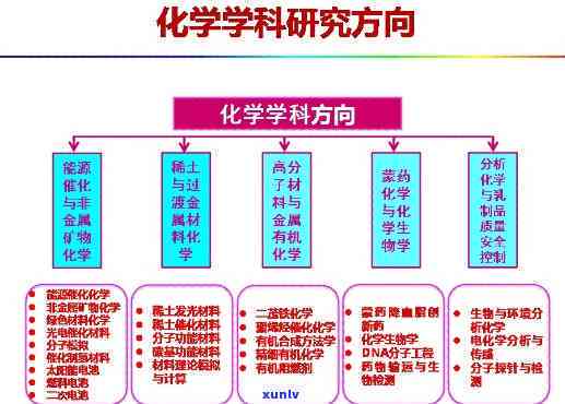 广东化学化工学院，探索未来：广东化学化工学院的科研进展与展望