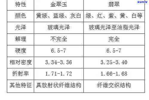 好的翡翠密度与折射率的关系：达到3.33和1.66是必要条件吗？