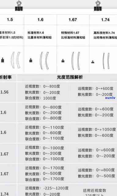 好的翡翠密度与折射率的关系：达到3.33和1.66是必要条件吗？