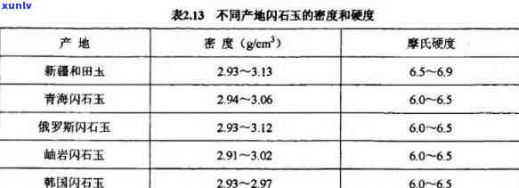 好翡翠密度一般是多少？请给出详细答案