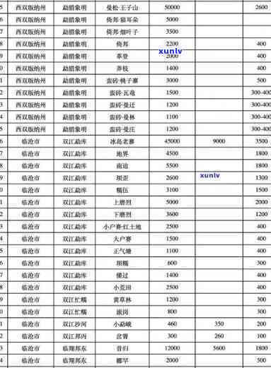 昔归2019与2020年价格对比，200克茶叶分别多少？