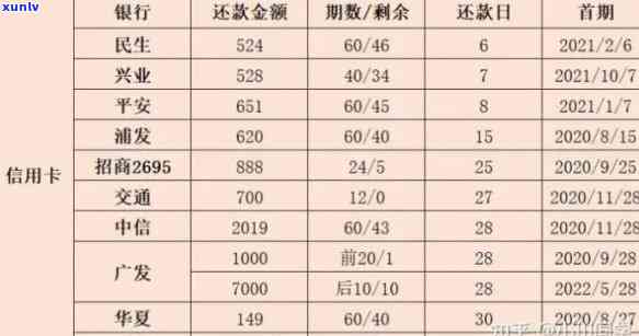 欠信用卡和网贷数十万无力偿还：解决方案与结果分析