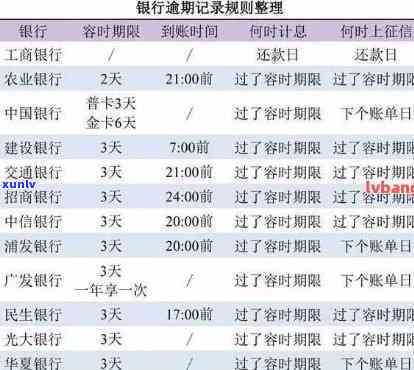 欠银行信用卡30万：每月利息计算  