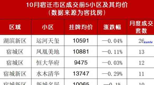 宿迁海天翡翠城房价最新信息：宿迁市区及宿城区详细报价