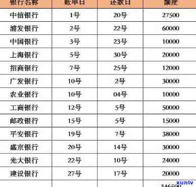 欠十多家信用卡70万4年了没事，现在该怎样解决？