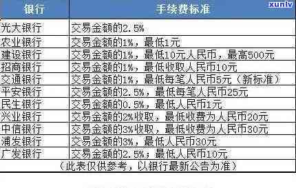 欠各大银行信用卡70万能否购车？还款方案与建议