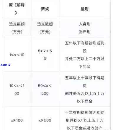 欠多家银行信用卡50万会坐牢吗，欠多家银行信用卡50万是不是会被判刑？法律解析