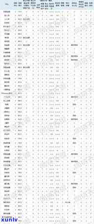 欠信用卡和网贷60多万的解决  及法律责任