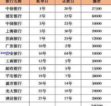 欠10家银行信用卡20多万怎么办，负债累累：欠10家银行信用卡20多万，怎样解决？