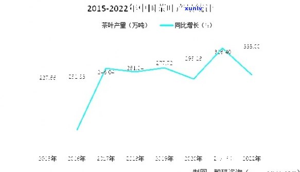 今年昔归古树茶春茶平均价格，揭秘2023年昔归古树茶春茶市场价格走势