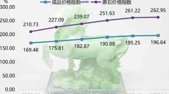 翡翠价位，探秘翡翠市场：了解翡翠价位的涨跌趋势与影响因素