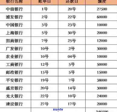 欠各大银行信用卡共计10几万-欠各大银行信用卡共计10几万怎么办