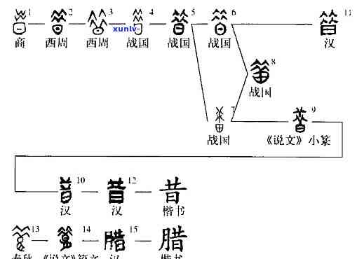 小昔归打一字是什么-小昔归和昔归有什么区别