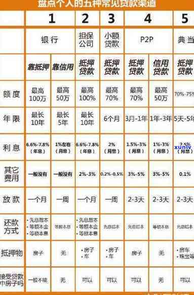 如何一次性借到10万-如何一次性借到10万 6个办法可以帮到你